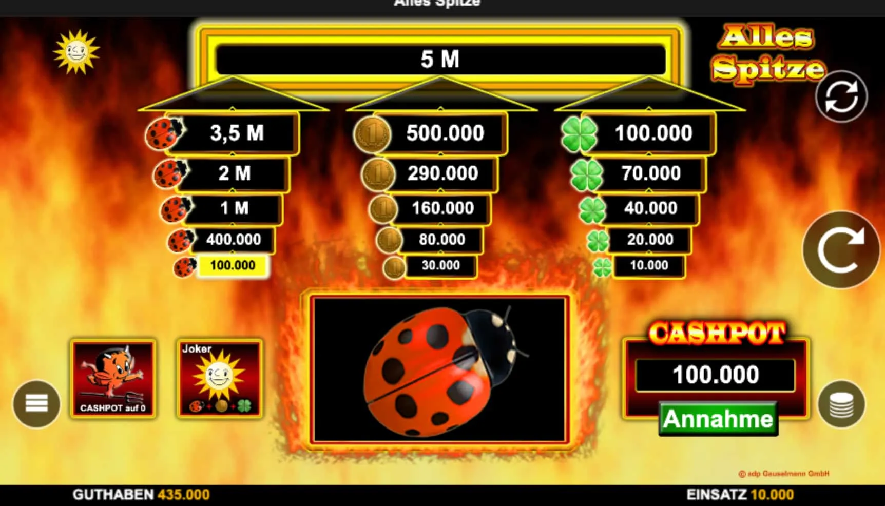 Gewinnillusionen entzaubern &mdash; was bei Alles Spitze wirklich z&auml;hlt